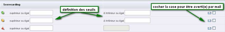 scorcarding - alerte par email