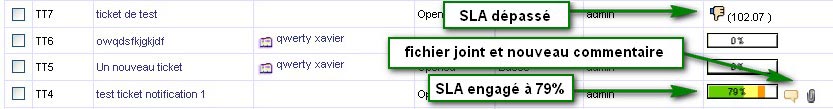 gestion des tickets de réclamations avec SLA