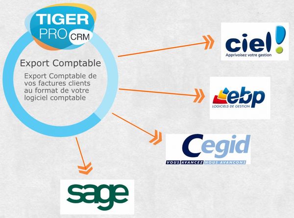 CRM avec export comptable